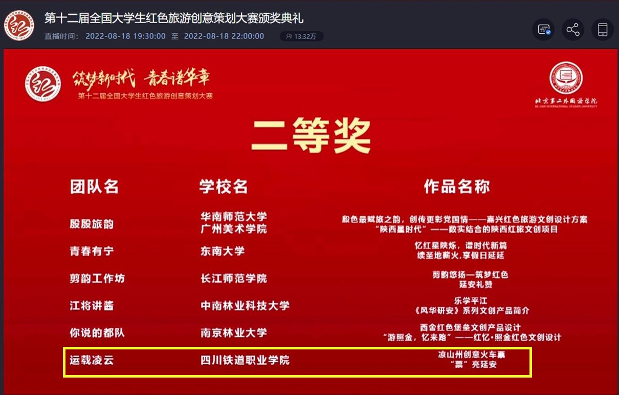 pp电子学生团队荣获第十二届全国大学生红色旅游创意策划1.jpg